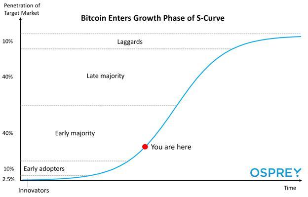 Economic Impact of Cryptocurrency Adoption in Developing Nations