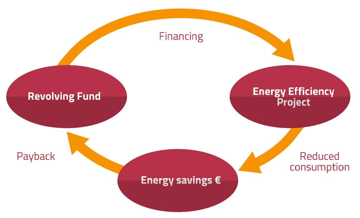 The Importance of Internal Funding in Strengthening african Economies