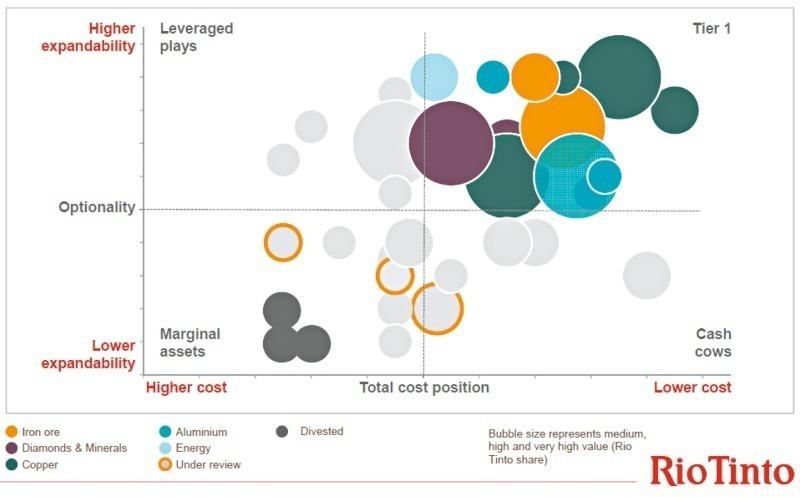 China's copper Strategy: Congo Becomes Key Supplier - Finimize