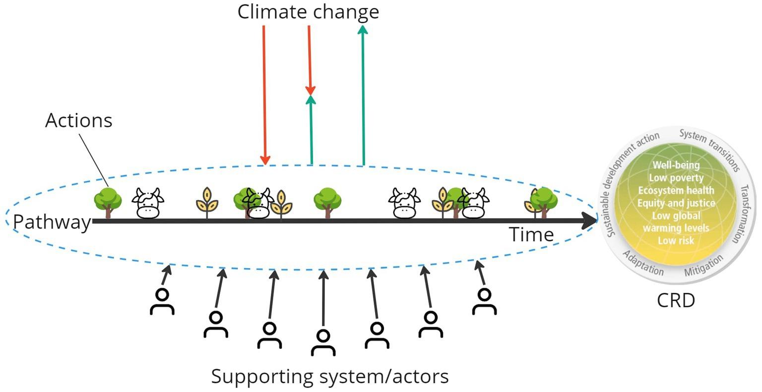 Future Projections: Setting a Path for Climate-Resilient Development in Djibouti