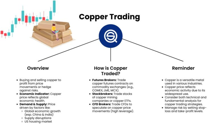 China’s Copper Strategy: Congo Becomes Key Supplier – Finimize