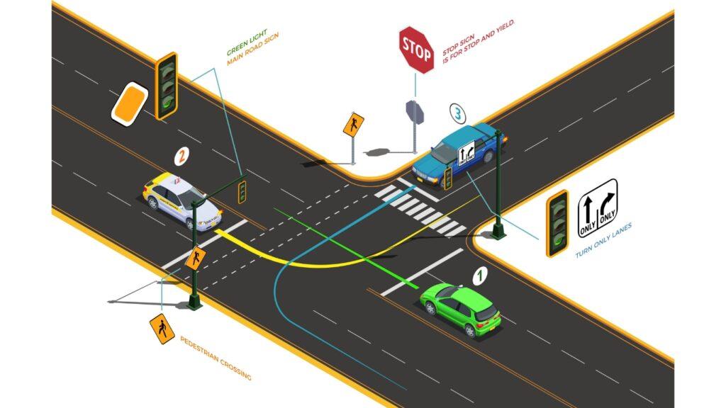 Recommendations for Effective Implementation of Road Safety Tech in Cameroon