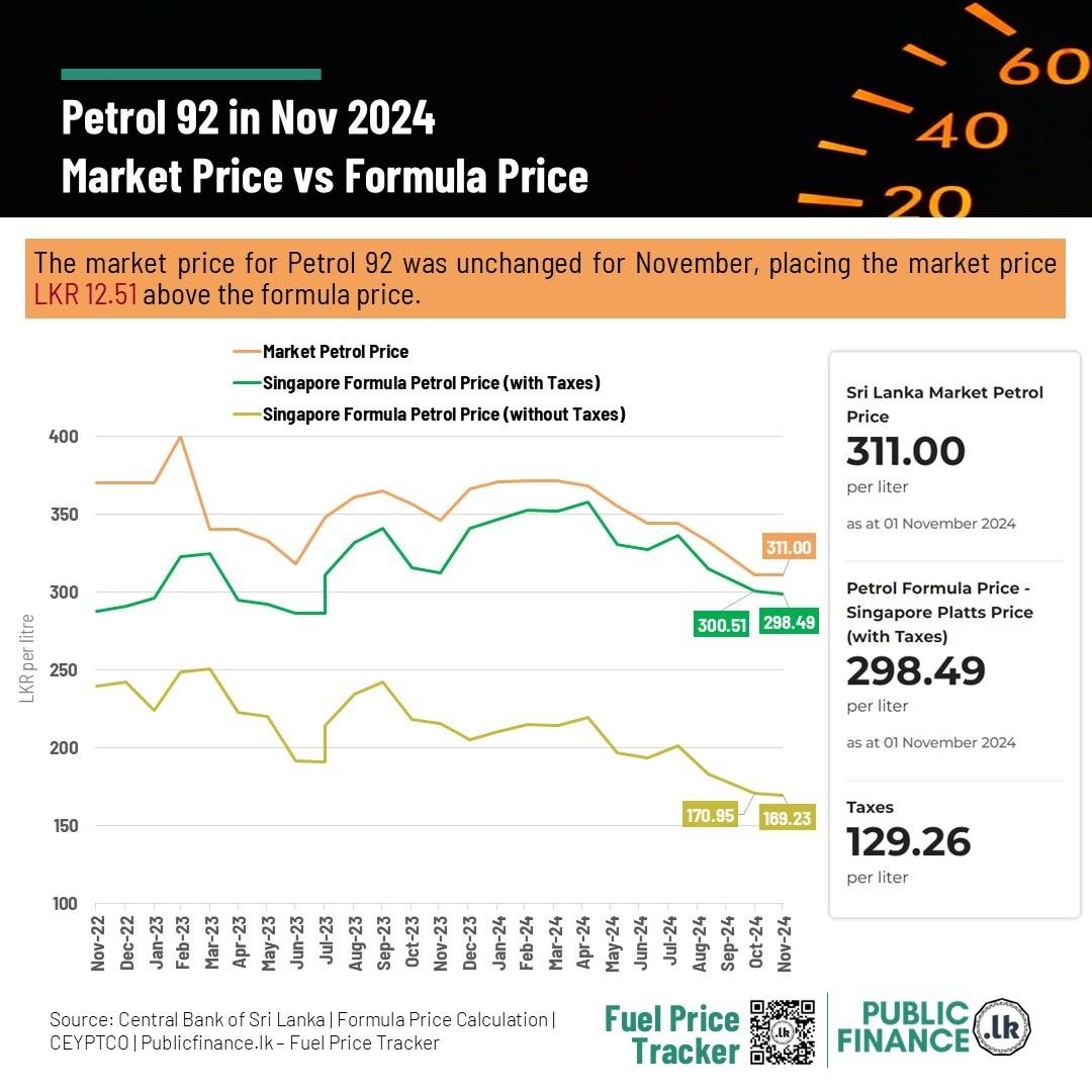 The Importance of Fuel Price Adjustments in Securing International Loans