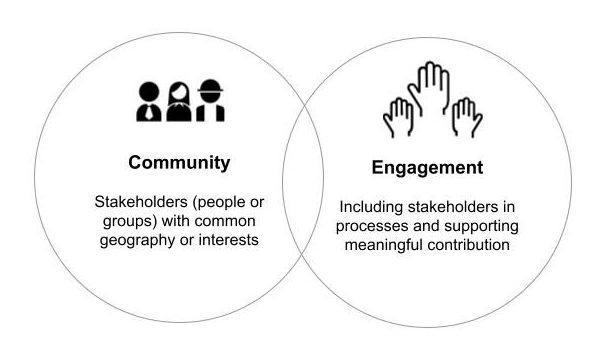 Community Engagement and Local Partnerships for Effective Assistance