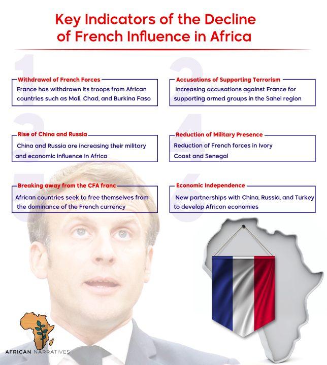 Historical Context of Franco-African Relations