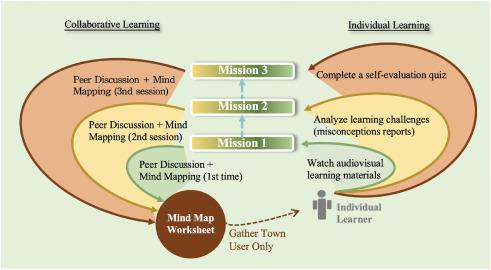 Lessons Learned from Collaborative Training Missions