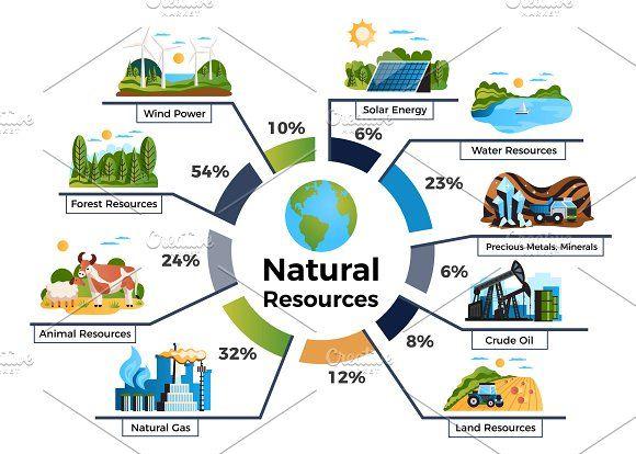 The Role of Natural Resources in Sustaining Violence