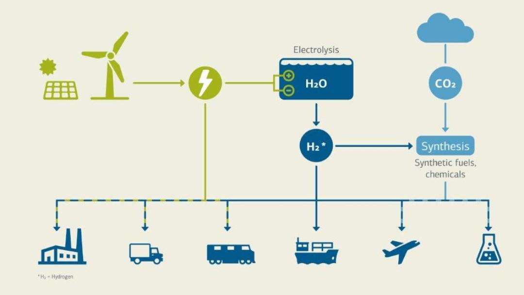 Global Market Trends and Mauritania's Position in the Green Hydrogen Race