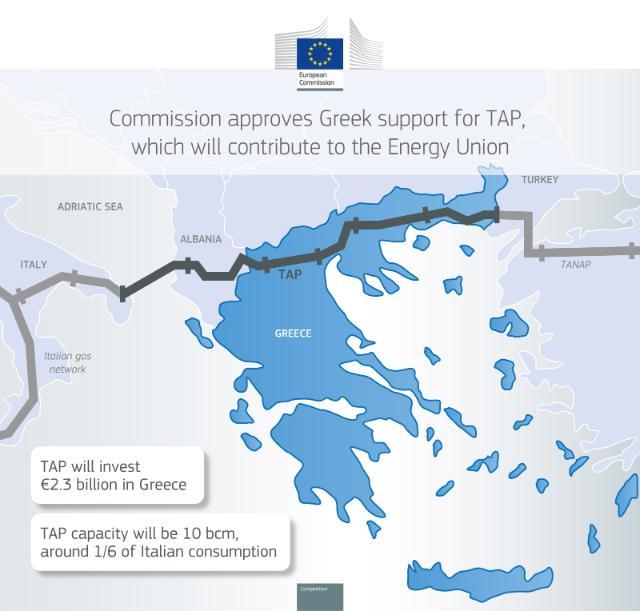 Implications of the Gas Pipeline Agreement for Regional Energy Security