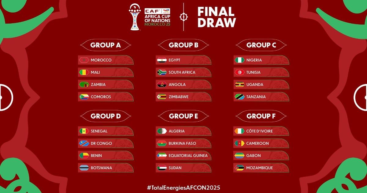 Afcon 2025⁤ Qualification Drama Unfolds in Final‍ Group Matches