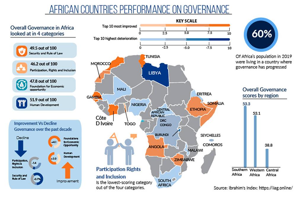 Long-Term Consequences: Rethinking America's Approach to African Governance