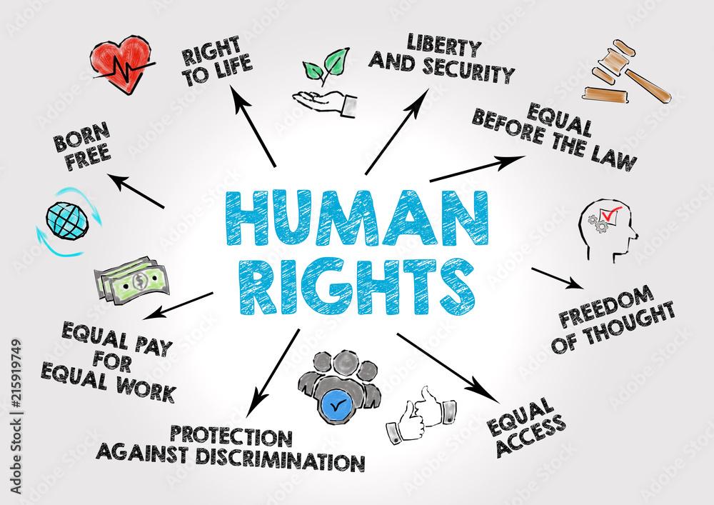 The Human Rights Paradox: Implications of Supporting Undemocratic Regimes