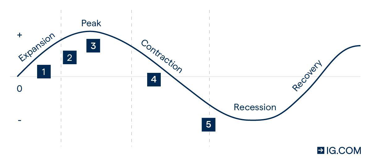 Economic Recommendations for Post-Election Recovery