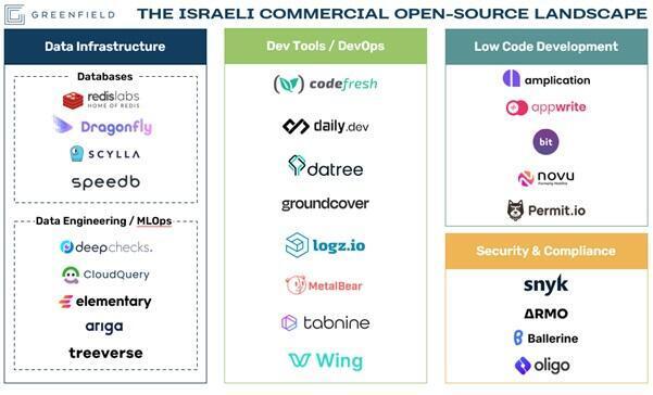 Economic Interests and Resource Exploitation: The Role of Israeli Businesses