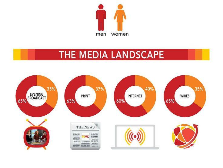 Media⁣ Representation and reality: The ⁣dynamics of racism in Contemporary South‍ Africa