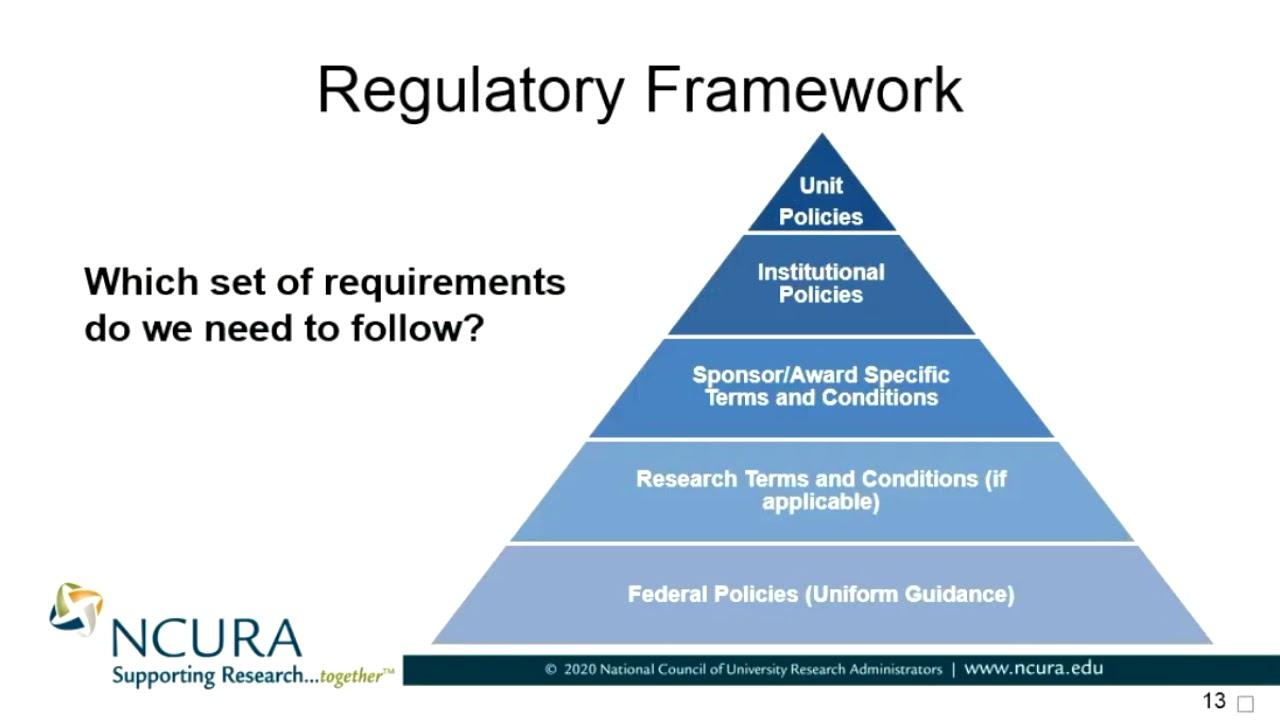 Regulatory Environment and Opportunities for Growth in Egypt