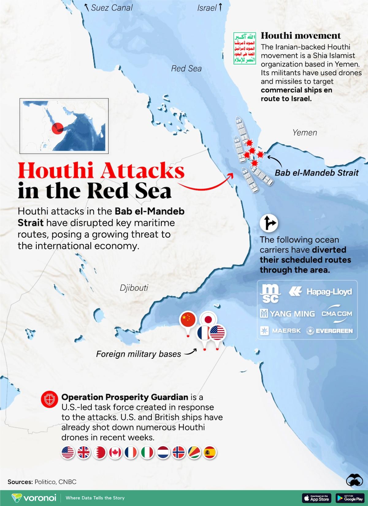 The⁢ Houthi Threat: Understanding the Context of Maritime‌ Attacks