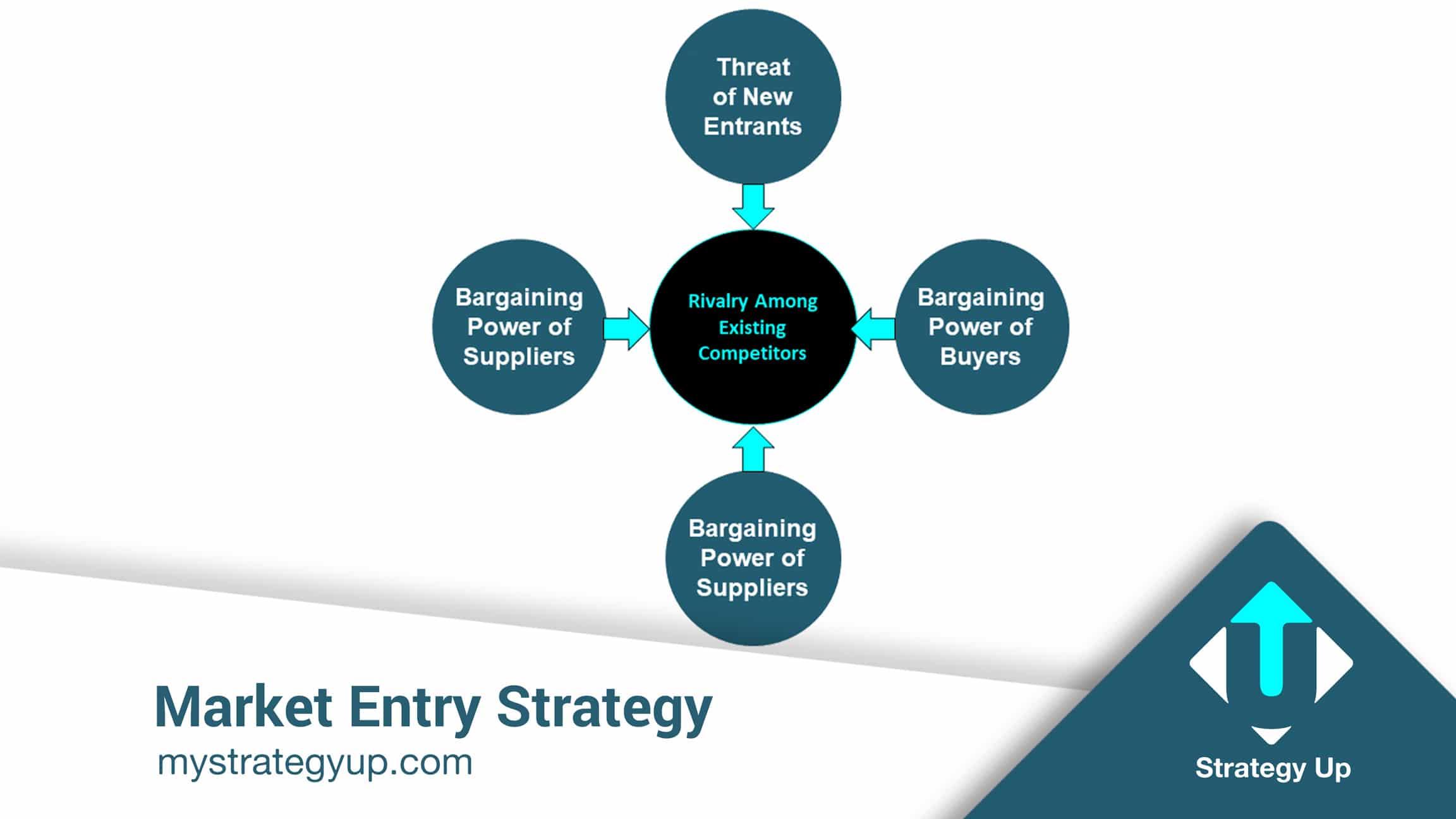 Recommendations for Successful Market Entry Strategies