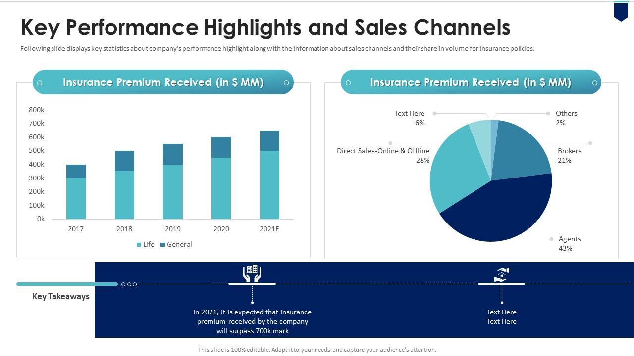 Key Performance‍ Highlights from ⁢Benin and Sudan's Journey