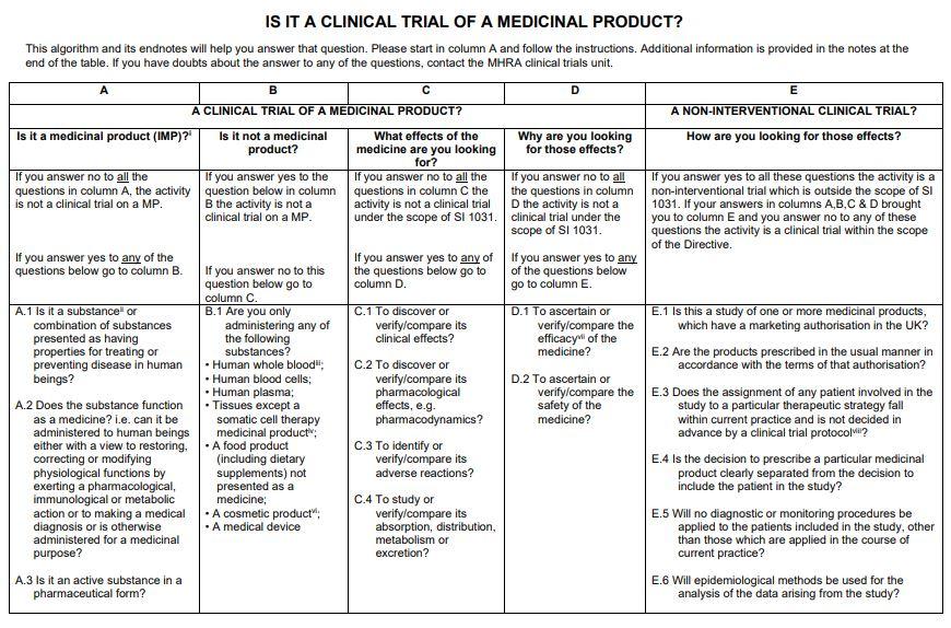 Future Directions: recommendations for Sustainable Clinical Research Capacity