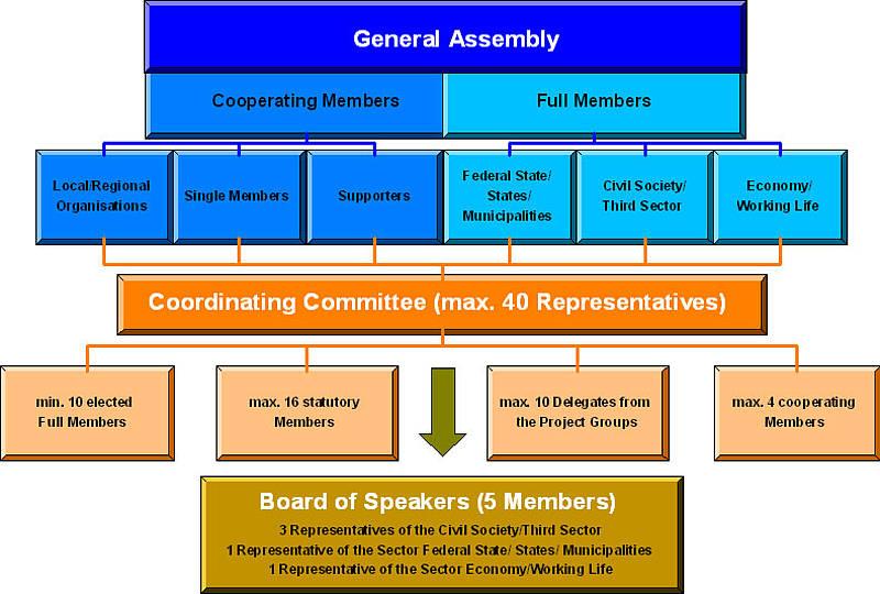 Recommendations for Civil Society Engagement in the Political Transition