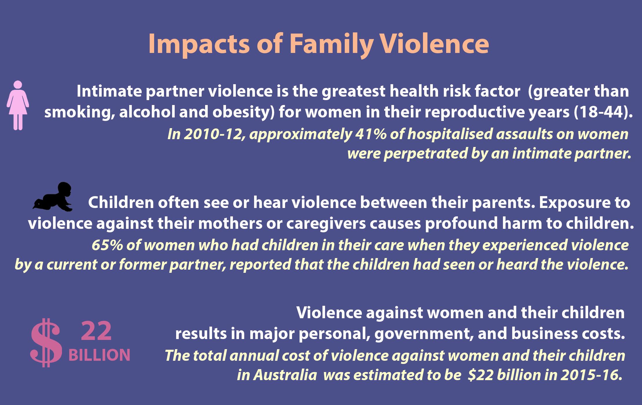 Impact of Violence on Vulnerable Populations and Communities