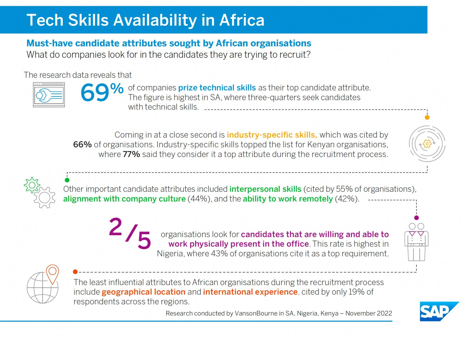 Challenges ‌and Risks in the African tech Sector