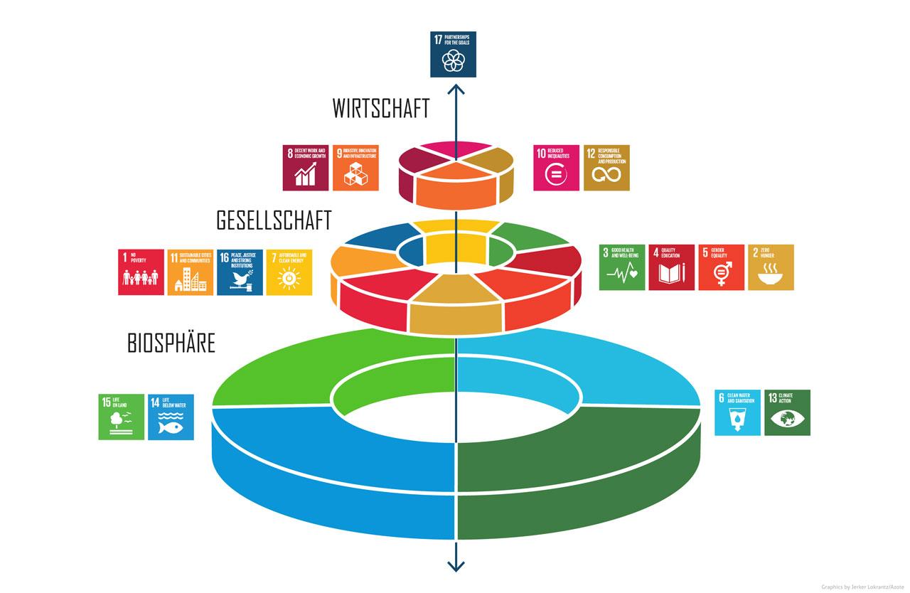 Implementing Sustainable Development Goals in African Union strategy