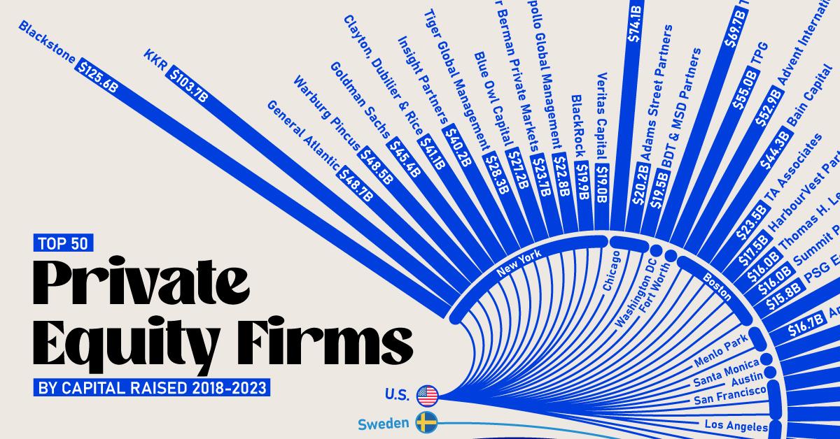 Strategies for Private Equity Firms in African Markets