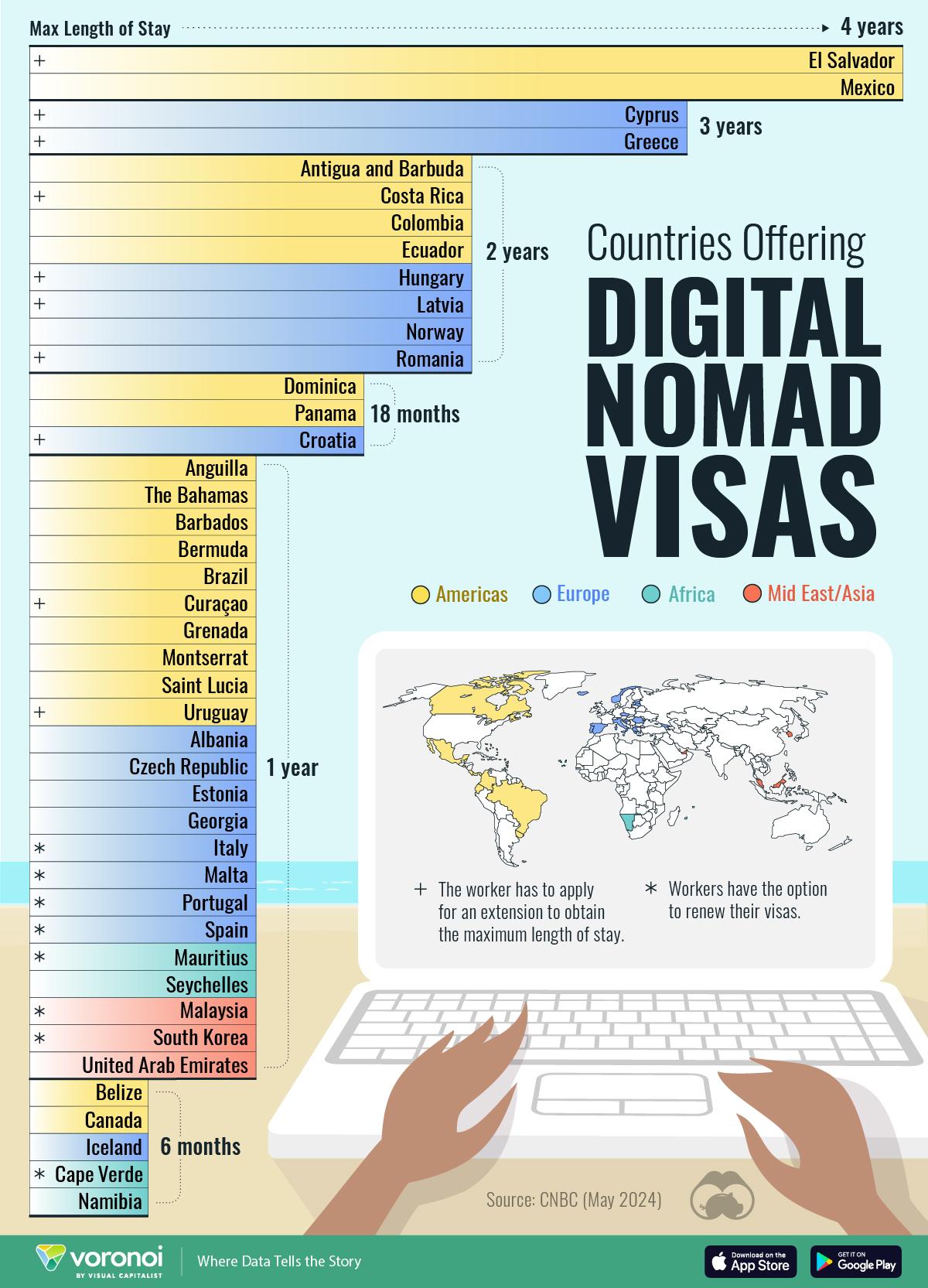 Understanding the Digital Nomad Visa Landscape in Namibia