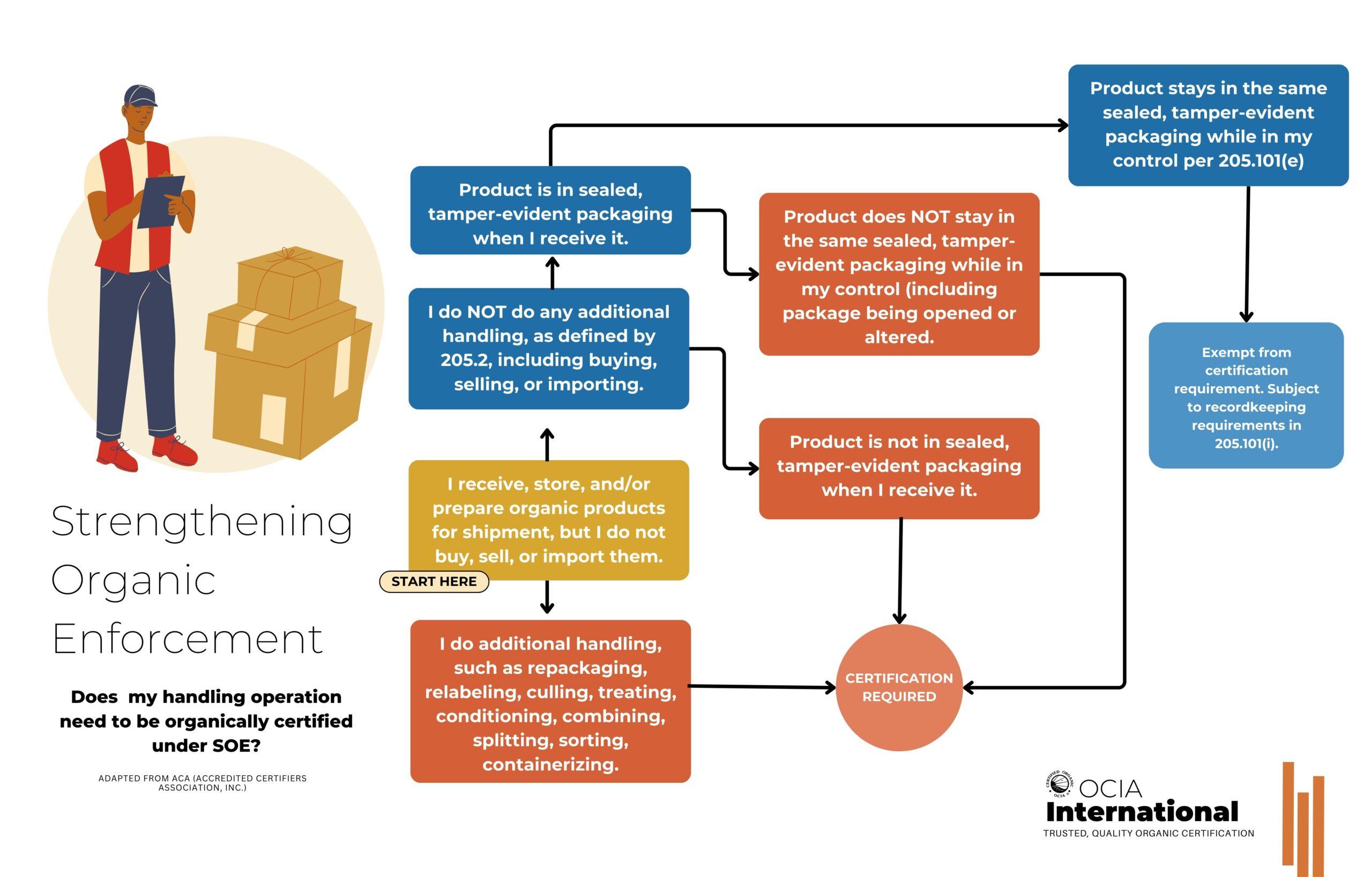 Recommendations for Strengthening enforcement ‍and Compliance