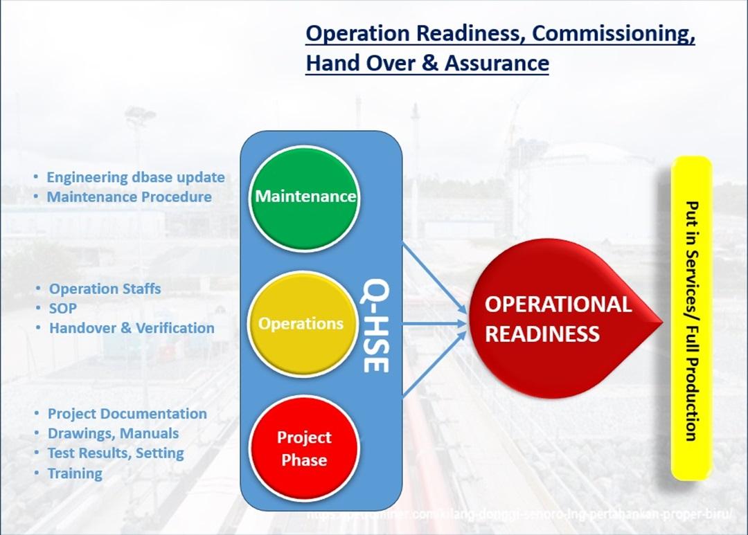 Operational Readiness and Infrastructure Challenges Ahead