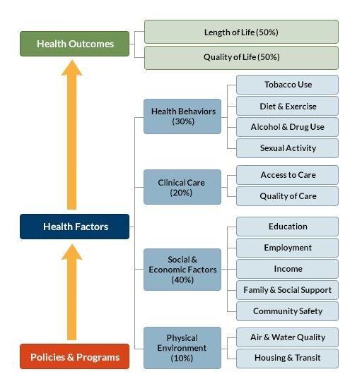 evaluating the Impact of Partnerships on Public Health Outcomes in west Africa