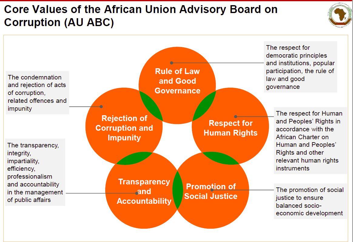 Implications of the african Union's Condemnation for Sudan's political Stability