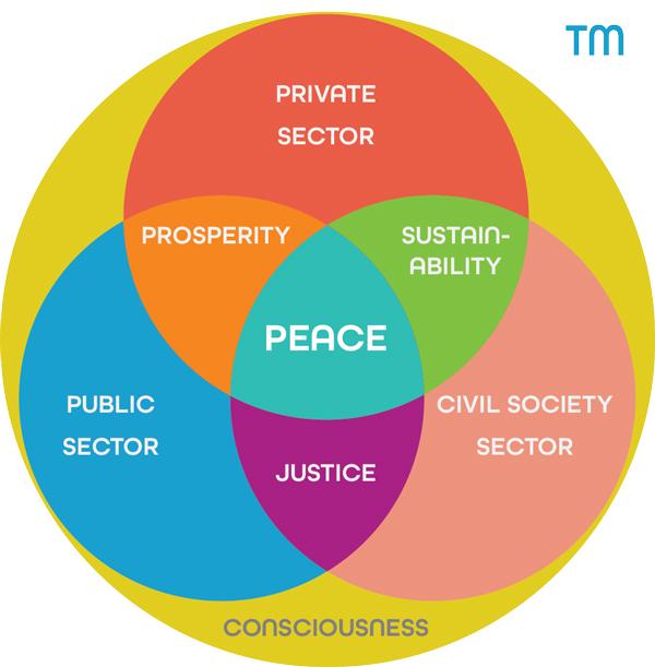 The Path Forward: Building a Sustainable Framework for Peace and Justice