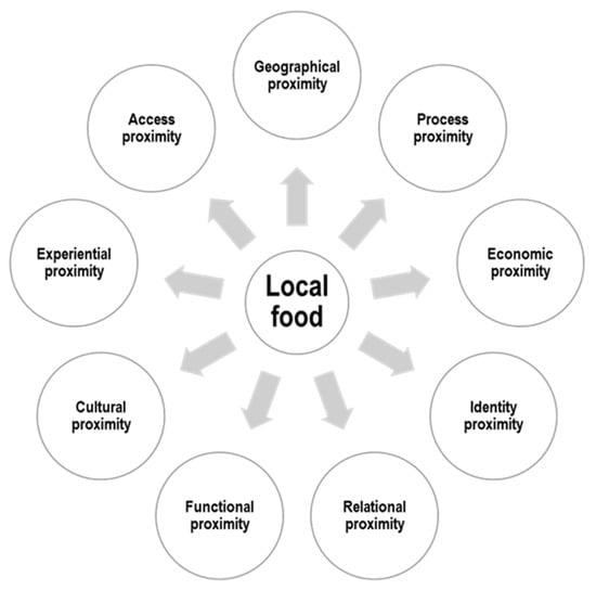 Engaging Communities: The Role of local Stakeholders in Gastronomy Tourism