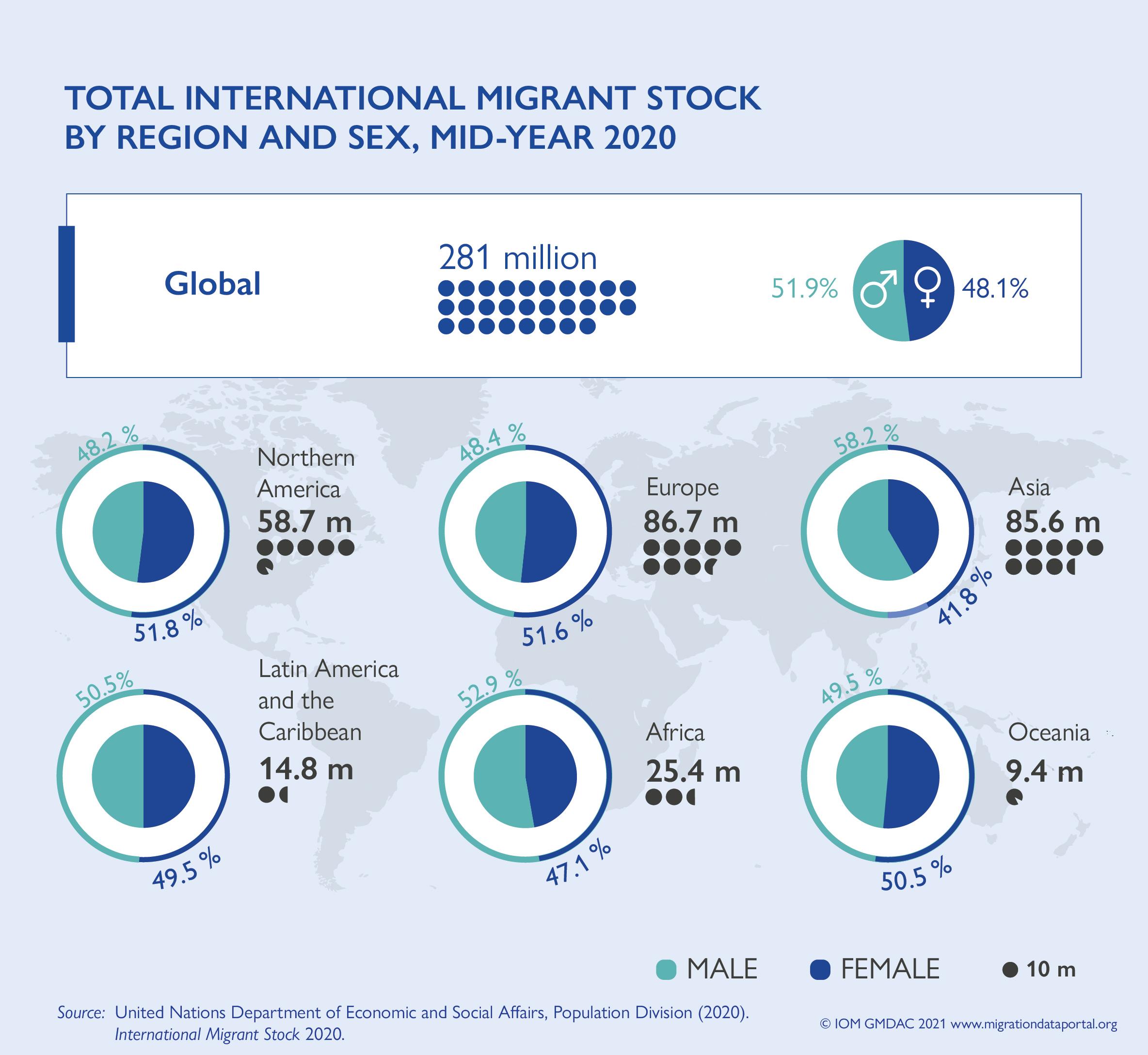 Ensuring Protection⁤ and Support for Vulnerable Migrant Populations