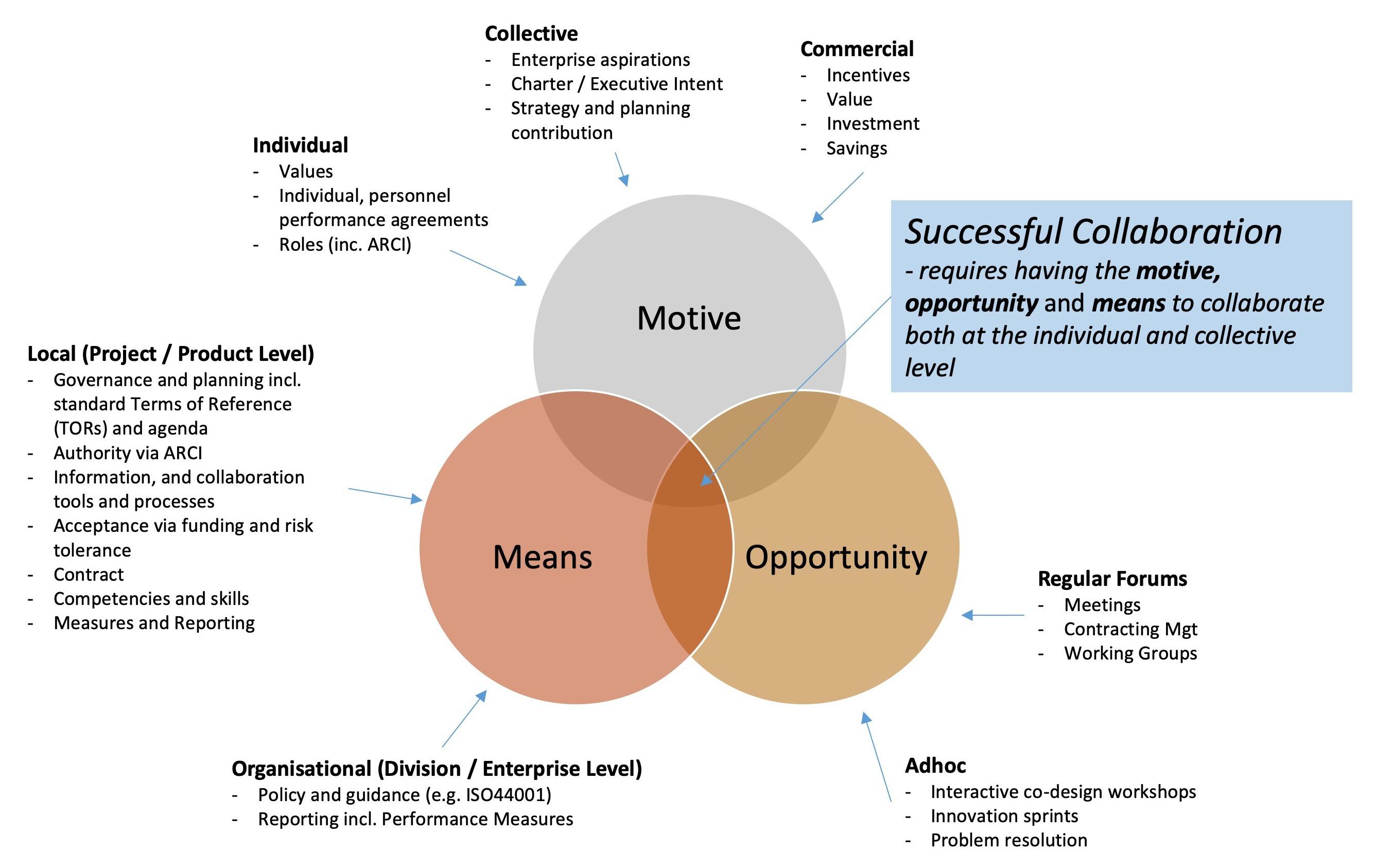 Collaboration⁢ Opportunities in the African Space Sector