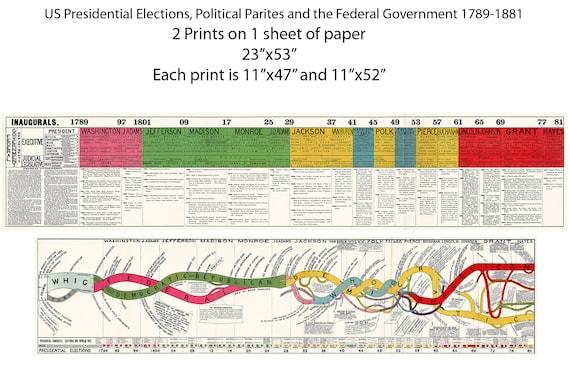 Challenges in Reconciling Political History with Contemporary Politics