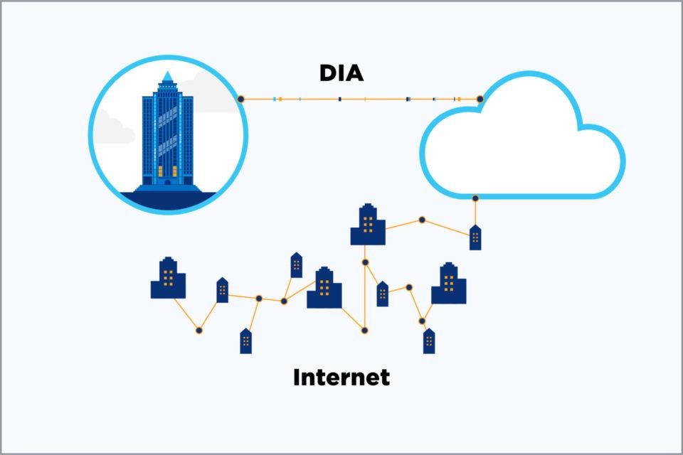 Impact of Internet Access on Economic Development in Chad