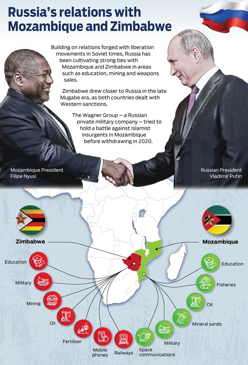 Future Prospects Exploring the Long-term Consequences of Russian Engagement in Africa