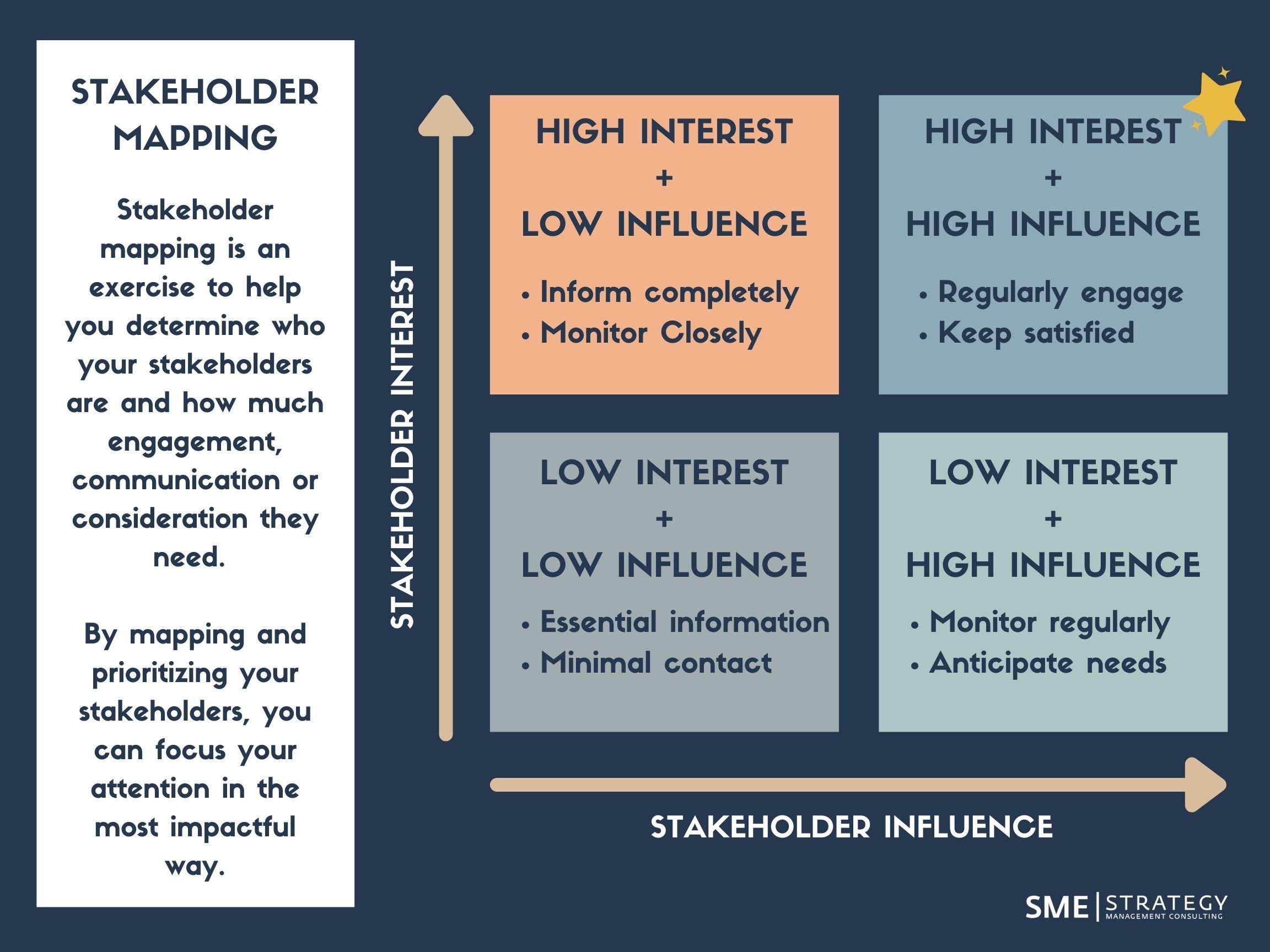 Strategic Recommendations for Stakeholder Engagement in Renewable ⁢Energy