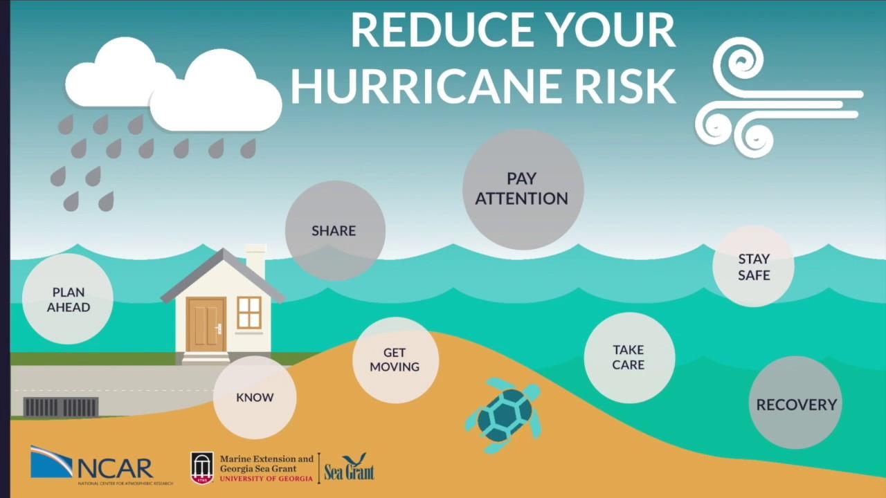 Educational Initiatives to Raise Awareness About Hurricane Risks