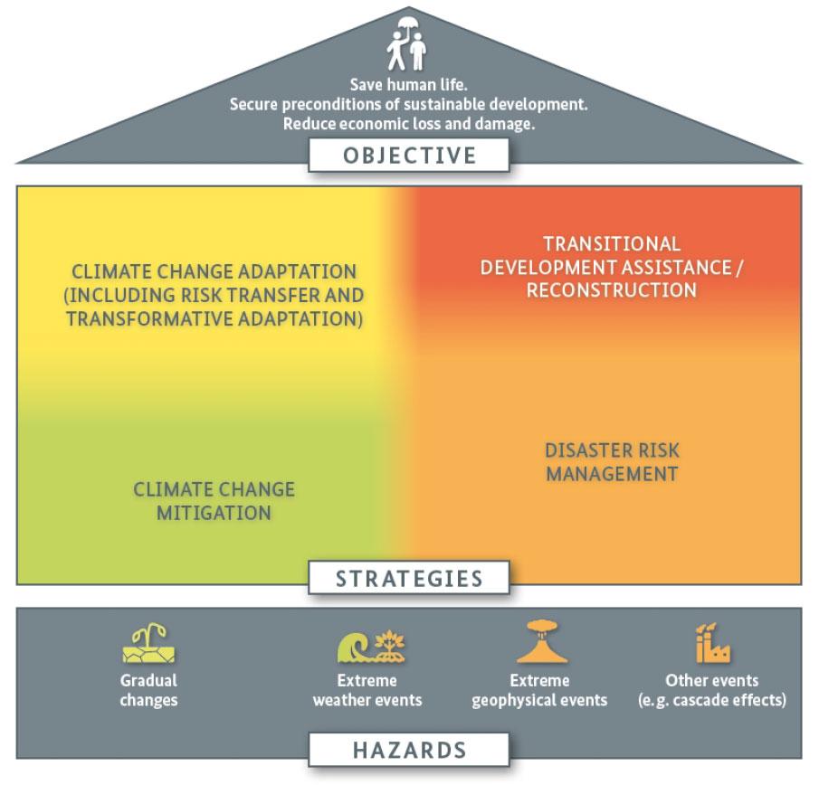 Adaptation​ Strategies ‌for Communities ​Facing Rising Temperatures