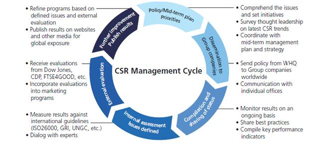 the ‍Role of International Stakeholders in Supporting Port Access ‌Initiatives