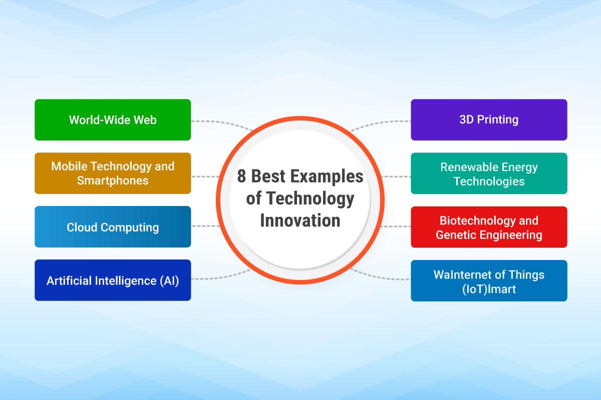 technological Innovations Driving Financial integration in East Africa