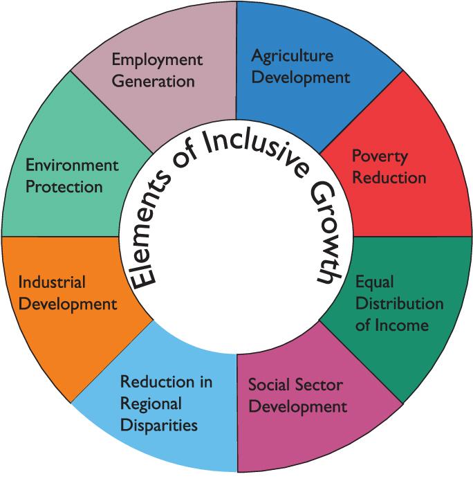 Path Forward: Strategies for Inclusive Development and Sustainable Practices in Cameroon