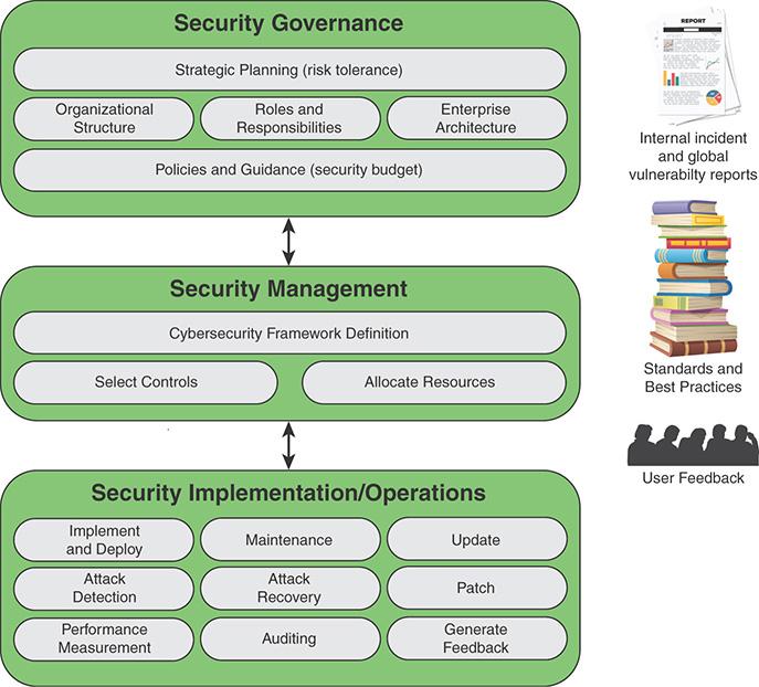 Path Forward: Recommendations ⁤for Strengthening ‍Security and Governance
