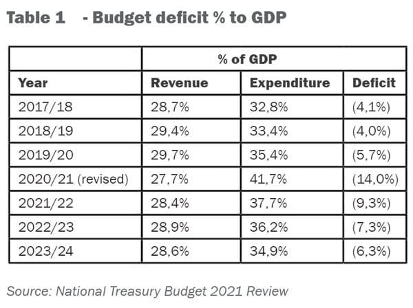 South Africa budget crisis: Is Government of National Unity (GNU) between ANC and DA about to fall apart? – BBC