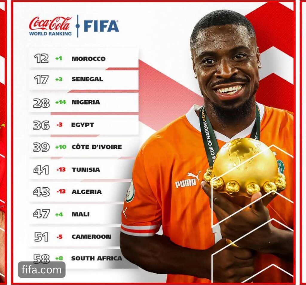 April FIFA rankings: Who climbed and who fell in Africa? Guinea-Bissau drops the most globally – Pan-Africa Football